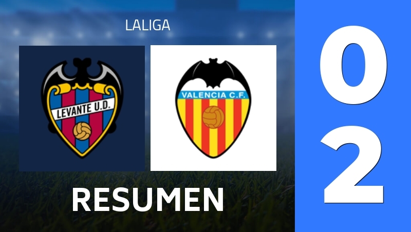 Resumen : Levante UD - Valencia CF - LaLiga 25/26