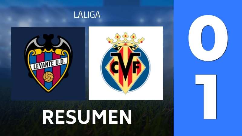 Resumen : Levante UD - Villarreal CF - LaLiga 25/26