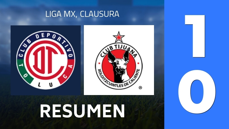 Resumen : Deportivo Toluca FC - Club Tijuana de Caliente - Liga MX, Clausura 2026