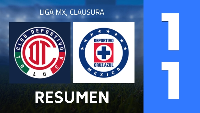 Resumen : Deportivo Toluca FC - CF Cruz Azul - Liga MX, Clausura 2026