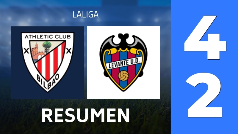Resumen : Athletic Bilbao - Levante UD - LaLiga 25/26