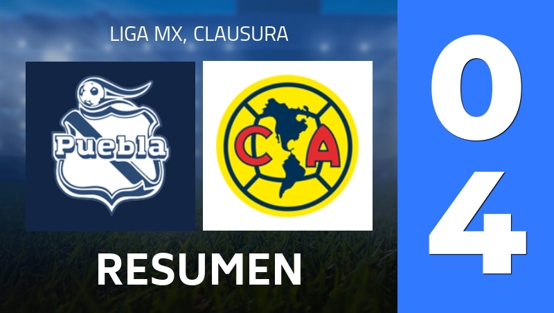 Resumen : Club Puebla - CF America - Liga MX, Clausura 2026