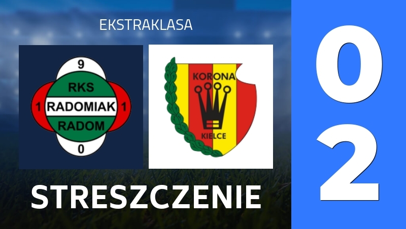 Streszczenie : RKS Radomiak Radom - Korona Kielce - Ekstraklasa 25/26