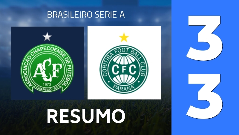 Resumo : Chapecoense SC - Coritiba FC PR - Brasileiro Serie A 2026