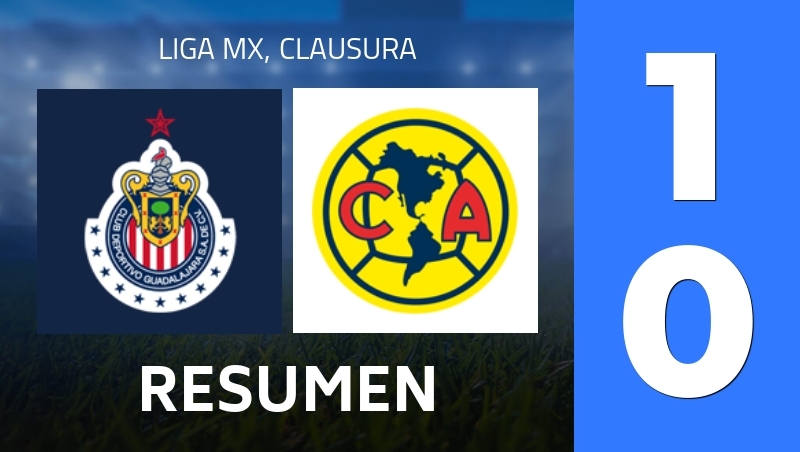 Resumen : CD Guadalajara - CF America - Liga MX, Clausura 2026