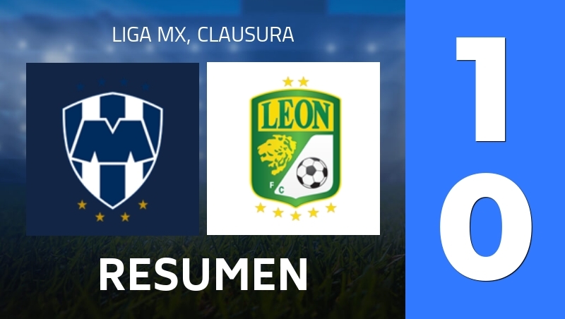 Resumen : CF Monterrey - Club Leon - Liga MX, Clausura 2026