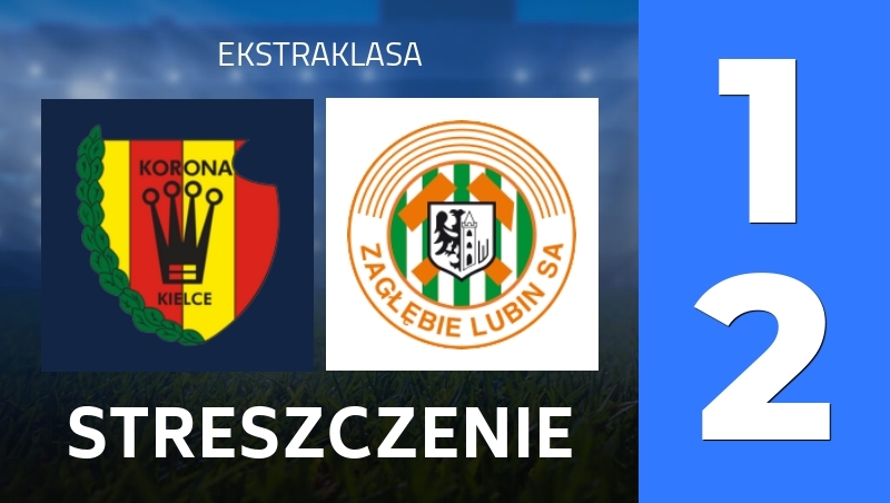Streszczenie : Korona Kielce - Zaglebie Lubin - Ekstraklasa 25/26
