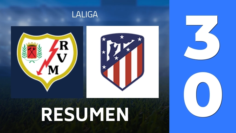 Resumen : Rayo Vallecano - Atletico Madrid - LaLiga 25/26