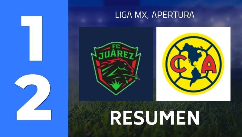 Resumen : FC Juárez - CF America - Liga MX, Apertura 2026