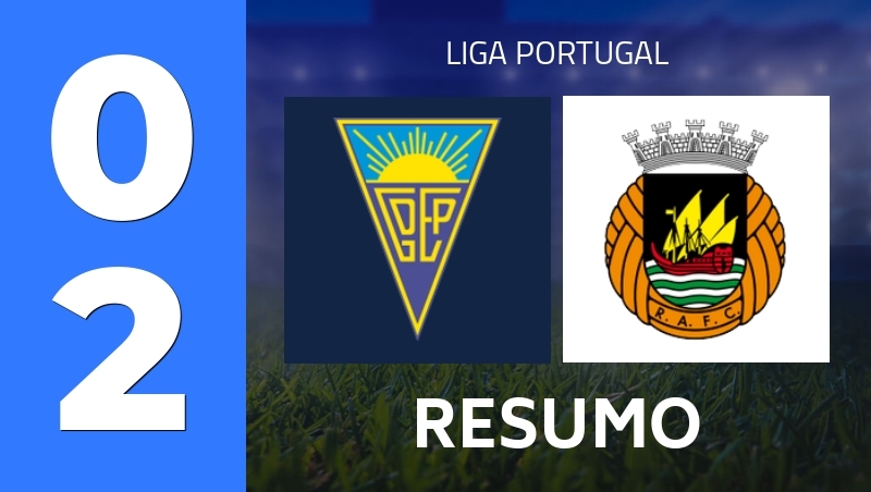Resumo : GD Estoril Praia - Rio Ave FC - Liga Portugal 26/27