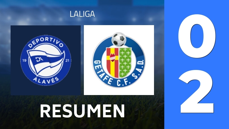 Resumen : Deportivo Alaves - Getafe CF - LaLiga 25/26