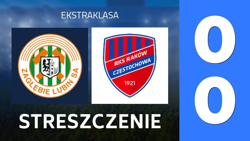 Streszczenie : Zaglebie Lubin - RKS Rakow Czestochowa - Ekstraklasa 25/26