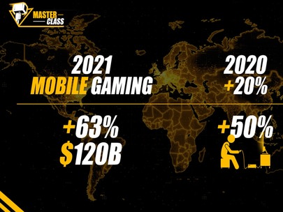 Histoire du jeu mobile - Partie 2 - Masterclass