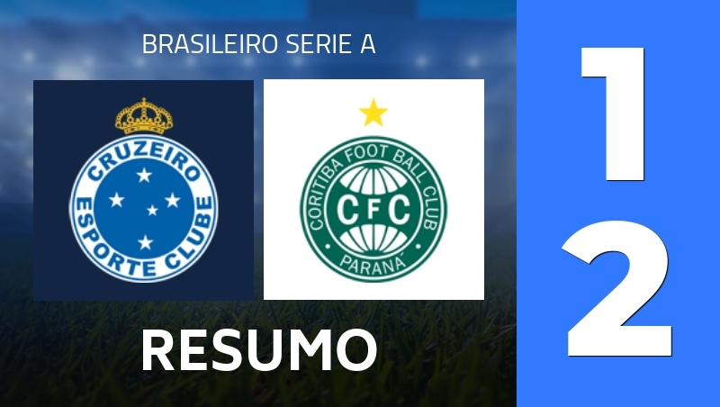 Resumo : Cruzeiro EC MG - Coritiba FC PR - Brasileiro Serie A 2026